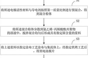 锂离子电池、电池极片及其制备方法