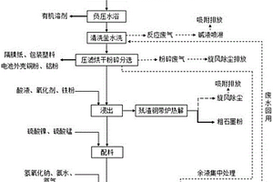 退役动力三元锂电池回收示范工艺方法