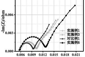 适用于高镍-硅碳体系无EC锂离子电池电解液