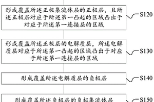 全固态锂电池及其制备方法