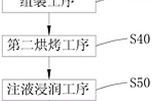 锂电池制造工艺