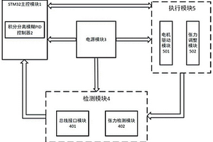 锂电池极片轧机张力控制方法及检测系统