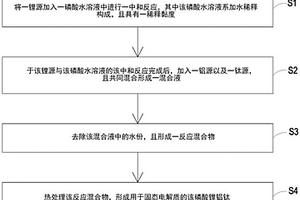用于固态电解质的磷酸锂铝钛的制备方法