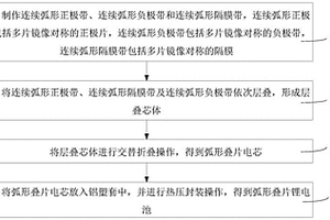弧形叠片锂电池及其叠片方法
