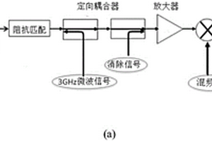 利用微波近场技术表征铌酸锂波导的方法