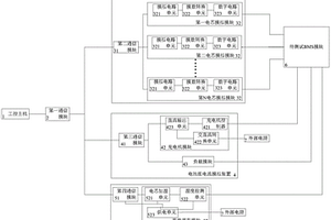 锂电池组模拟设备