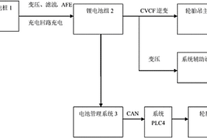 移动式锂电池轮胎吊转场/行大车系统