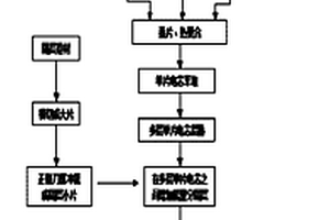 提高大容量锂离子动力电池安全性的方法