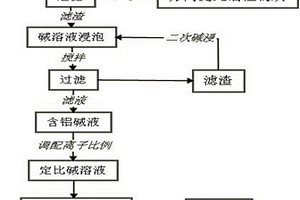废旧锂电池回收行业强碱溶液的回收利用方法