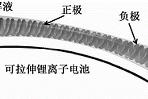 可拉伸的线状锂离子电池及其制备方法