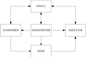 锂电池充放电测试系统
