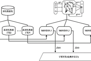 基于概率集成的锂离子电池剩余寿命直接预测方法