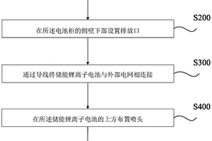 储能电站锂离子电池柜的冷却方法