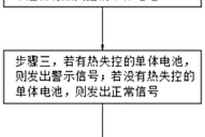 高效率防止锂离子电池模组的热扩散方法及系统