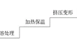 增大铝锂合金板材的深冷轧制变形量的方法