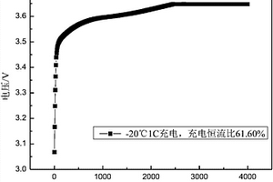 耐低温的锂离子电池