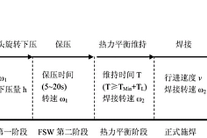 消除镁锂合金搅拌摩擦焊焊缝表面起皮缺陷的方法
