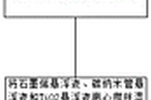 用于锂离子电池的三元复合材料烯碳膜