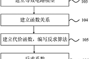 变形锂电池检测方法、装置和电子设备