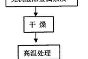 废旧锂离子电池阳极材料石墨的回收及修复方法