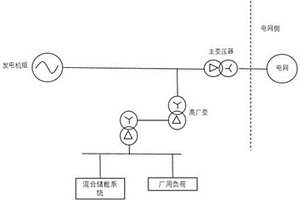 飞轮储能联合锂电储能进行火电调频的系统