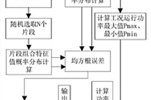 基于运行概率特征的锂电池系统测试工况设计方法
