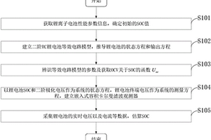 基于嵌入式容积卡尔曼滤波的锂电池SOC在线估算方法