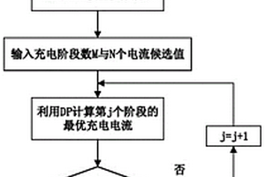 基于动态规划的锂离子电池快速充电方法及系统