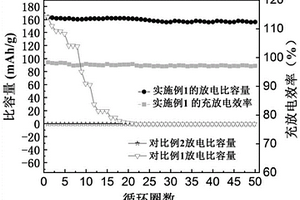耐高温的锂离子电池体系及其充放电方法