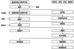 废旧磷酸铁锂电池粉的回收方法