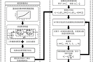 基于改进灰狼粒子滤波的锂电池荷电状态智能预测方法