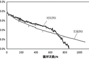 正极材料、正极及其制备方法、锂二次电池