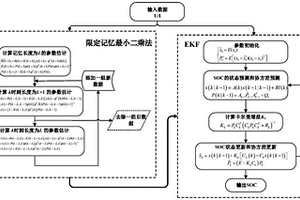 基于限定记忆递推最小二乘算法的锂电池SOC估算方法