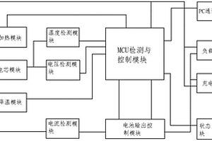 用于锂电池保护板的智能温度控制系统