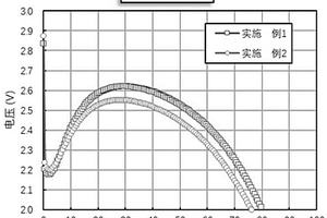低温磷酸铁锂圆柱电池及其制作方法