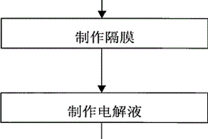 二次锂离子电池及其制造方法