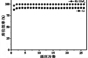 锂金属负极材料及其制备方法和应用