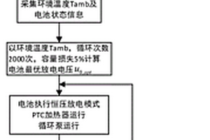 锂离子电池低温直流放电的混合加热方法、系统及设备