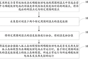 基于信息融合的磷酸铁锂电池热失控监测方法及系统