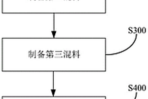 碳包覆磷酸钛锂材料及其制备方法和应用