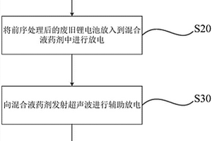 废旧锂电池的处理方法及处理系统