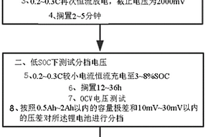 提高磷酸铁锂电池一致性筛选方法