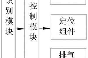 锂离子电池的排气系统和排气方法