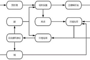 碳酸型卤水制备碳酸锂的工艺及装置