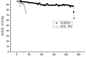 适用于锂金属负极二次电池的电解液