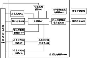 锂离子电池组充放电循环控制系统