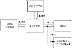 基于磷酸铁锂电池的变电站直流电源集成监控系统