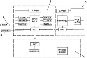 电动自行车的锂离子电池管理系统