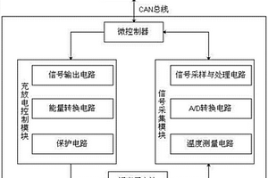 锂离子电池性能检测系统
