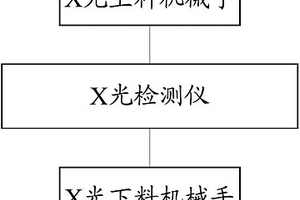 软包锂电池包装系统